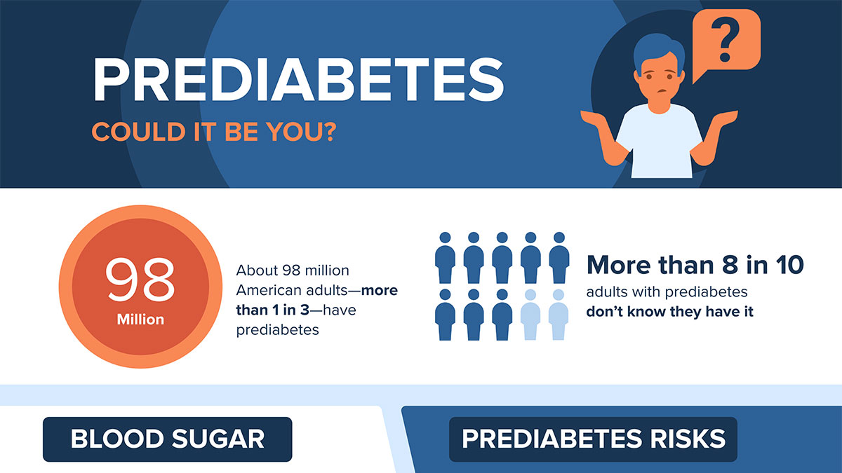 Pre Diabetes Blood Sugar Levels Type 2 Diabetes Explained — Holistic