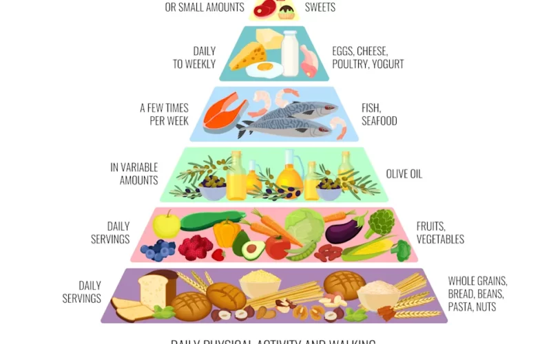 Keto Diet versus the Mediterranean